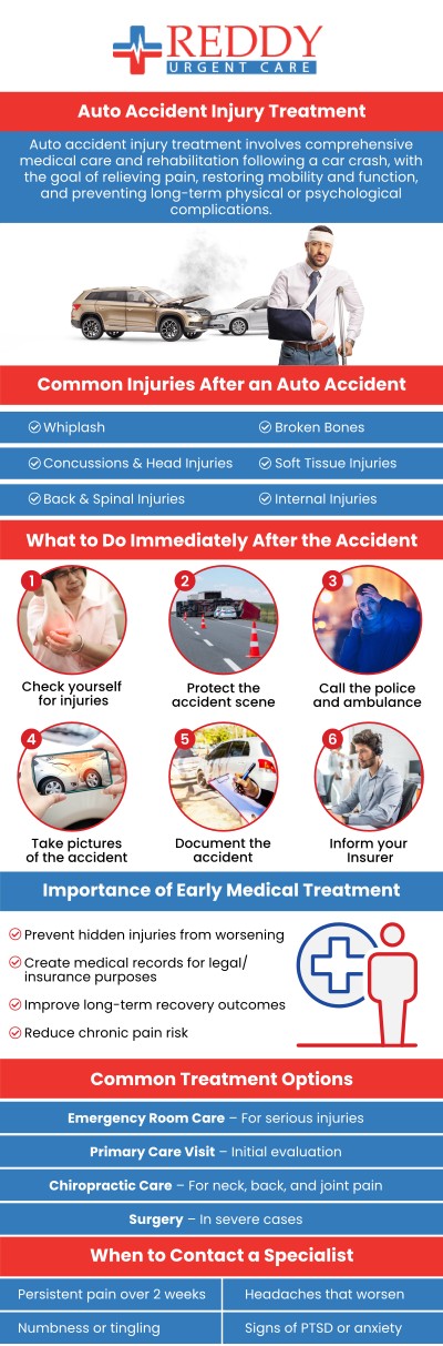At Reddy Urgent Care, Dr. Usha Rani K. Reddy, M.D., and her experienced team have extensive experience in treating auto accident injuries. We offer tailored care to address common injuries like whiplash, soft tissue damage, and concussions. For more information, contact us or simply walk in. No appointments are necessary. We have convenient locations to serve you in Bixby Knolls Long Beach, Downtown Long Beach, and Paramount, CA.