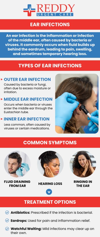 Ear infection is an inflammation of the outer inner and middle ear caused by bacteria and viruses. It is important to seek medical attention for persistent or severe ear infection symptoms in order to prevent complications. Our board-certified physician, Dr. Usha Rani K. Reddy, M.D. can provide appropriate treatment to alleviate symptoms and address the underlying infection to protect the ear's health and function in the long term. To get relief from ear pain Visit Reddy Urgent Care for comprehensive and specialized care. For more information, contact us. Walk-in visits are welcome. We have convenient locations to serve you. Ear infection is an inflammation of the outer inner and middle ear caused by bacteria and viruses. It is important to seek medical attention for persistent or severe ear infection symptoms in order to prevent complications. Our board-certified physician, Dr. Usha Rani K. Reddy, M.D. can provide appropriate treatment to alleviate symptoms and address the underlying infection to protect the ear's health and function in the long term. To get relief from ear pain Visit Reddy Urgent Care for comprehensive and specialized care. For more information, contact us. Walk-in visits are welcome. We have convenient locations to serve you.