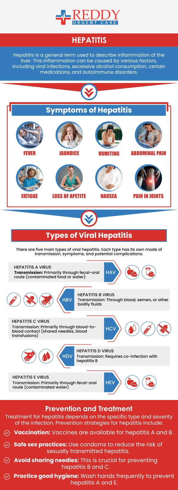 Hepatitis testing services are available today. Book your appointment now. Call our team of medical professionals today at Reddy Urgent Care or visit us online for a listing of our locations to serve you! We treat patients of all ages, and no appointments are necessary!