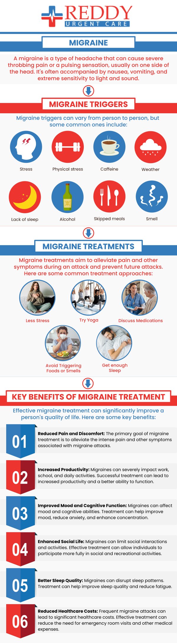 Migraines and headaches are both painful neurological disorders. Certain Symptoms develop including severe discomfort and nausea, light and sound sensitivity, and visual disturbance. Medication, lifestyle changes, and alternative therapies are all options for migraine and headache treatment. Effective treatment lessens the frequency and severity of attacks, enhancing the quality of life. Reddy Urgent Care provides individualized migraine and headache relief. For more information, contact us or schedule an appointment online. We have convenient locations in Bixby Knolls, Downtown Long Beach, and Paramount, CA.