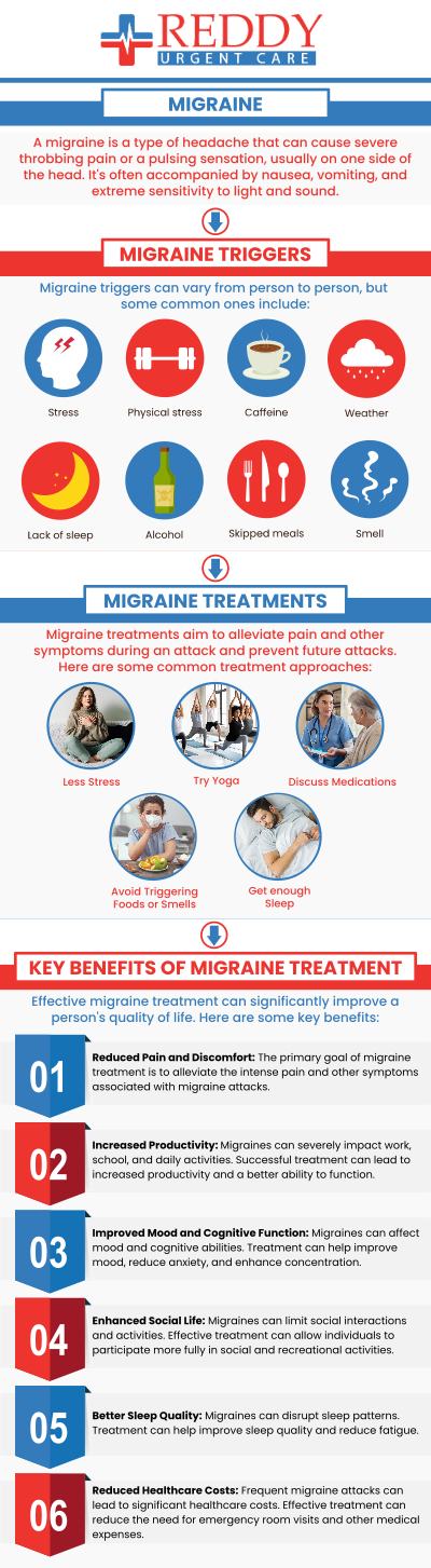 Migraines and headaches are both painful neurological disorders. Certain Symptoms develop including severe discomfort and nausea, light and sound sensitivity, and visual disturbance. Medication, lifestyle changes, and alternative therapies are all options for migraine and headache treatment. Effective treatment lessens the frequency and severity of attacks, enhancing the quality of life. Reddy Urgent Care provides individualized migraine and headache relief. For more information, contact us or schedule an appointment online. We have convenient locations in Bixby Knolls, Downtown Long Beach, and Paramount, CA.