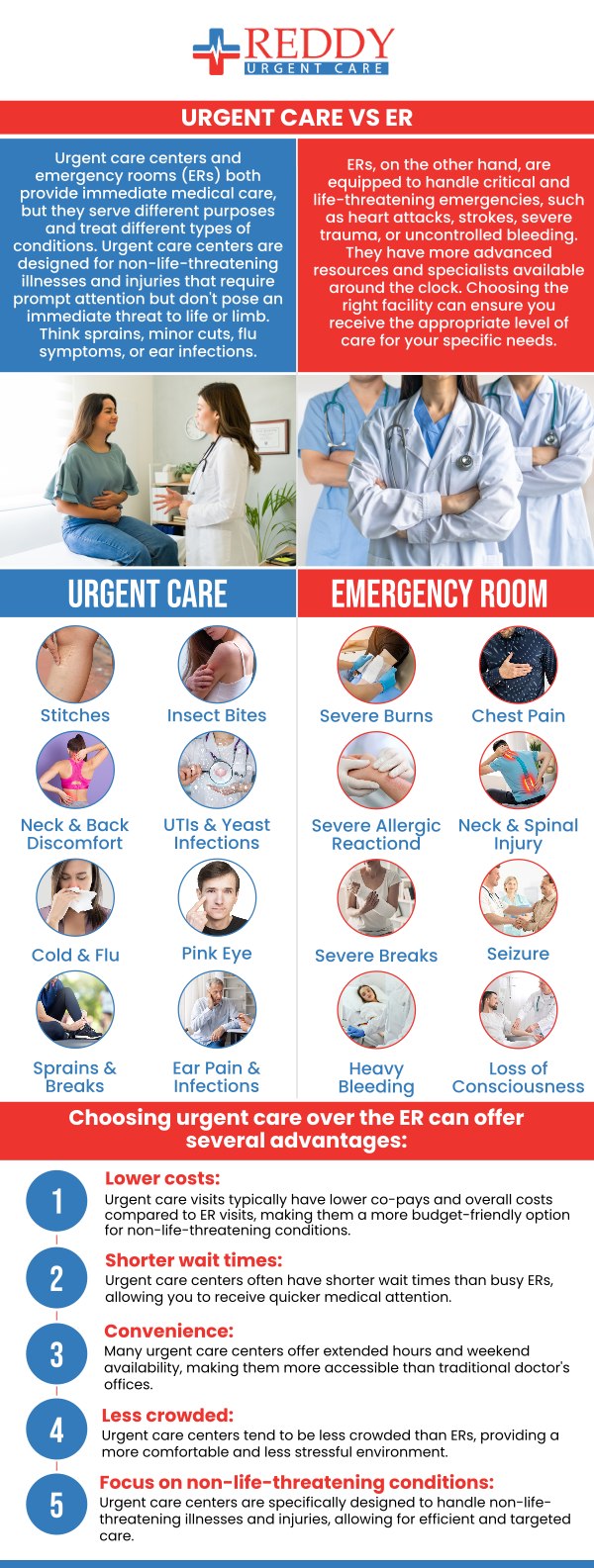 At Reddy Urgent Care in Bixby Knolls, Long Beach, CA, Dr. Usha Rani, MD, and her caring team provide fast and reliable treatment for non-emergency conditions. Patients can walk in anytime for quality care without the long ER wait. Dr. Rani focuses on delivering personalized care for illnesses, injuries, and preventive health needs. For more information, please contact us. We are located at 4237 Atlantic Ave Long Beach, CA 90807.