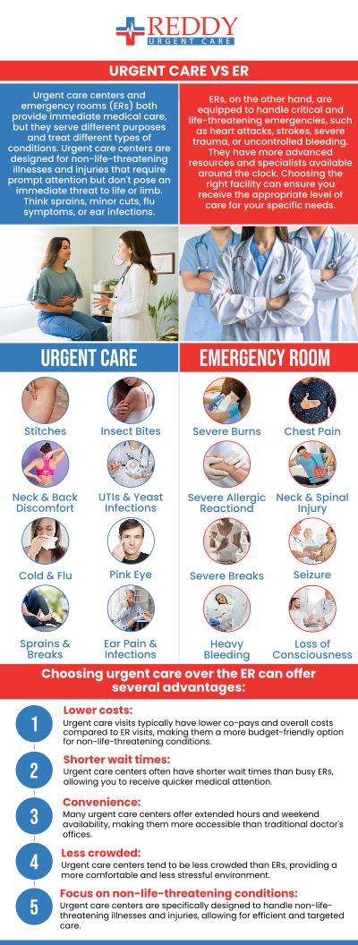 At Reddy Urgent Care in Bixby Knolls, Long Beach, CA, Dr. Usha Rani, MD, and her caring team provide fast and reliable treatment for non-emergency conditions. Patients can walk in anytime for quality care without the long ER wait. Dr. Rani focuses on delivering personalized care for illnesses, injuries, and preventive health needs. For more information, please contact us. We are located at 4237 Atlantic Ave Long Beach, CA 90807.