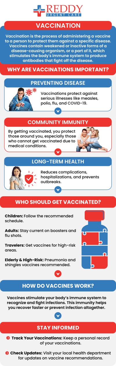 Vaccinations are key to maintaining good health, and Dr. Usha Rani K. Reddy, M.D. offers a wide range of immunizations to meet your needs. Whether you require routine vaccines, or more, the team at Reddy Urgent Care ensures safe, efficient, and personalized care. Stay healthy and protected against preventable diseases, contact us. We are located at 4237 Atlantic Ave, Long Beach, CA 90807.