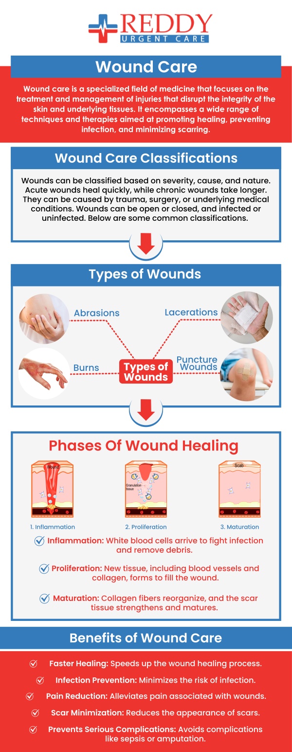 Wound care is a specialized medical practice focused on the treatment of complex, non-healing wounds. It involves a comprehensive approach that includes cleaning, debridement, and applying advanced dressings to promote natural healing. The goal is to prevent infection, reduce pain, and restore the skin's integrity, ensuring the best possible outcome for patients with chronic wounds. Don’t suffer from the pain and discomfort of your wound, visit Reddy Urgent Care today. Dr. Usha Rani K. Reddy, M.D is here to help. Contact us for all your urgent care needs, or simply walk in. No appointments are necessary. We are located at 4237 Atlantic Ave Long Beach, CA 90807.