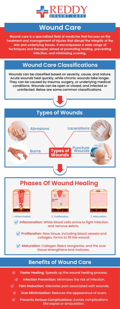 Wound care is a specialized medical practice focused on the treatment of complex, non-healing wounds. It involves a comprehensive approach that includes cleaning, debridement, and applying advanced dressings to promote natural healing. The goal is to prevent infection, reduce pain, and restore the skin's integrity, ensuring the best possible outcome for patients with chronic wounds. Don’t suffer from the pain and discomfort of your wound, visit Reddy Urgent Care today. Dr. Usha Rani K. Reddy, M.D is here to help. Contact us for all your urgent care needs, or simply walk in. No appointments are necessary. We are located at 4237 Atlantic Ave Long Beach, CA 90807.